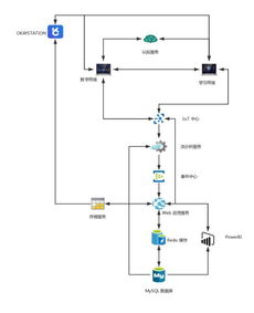 微軟云科技賦能OKAY智慧課堂 以物聯網技術研發引領孩子快樂學習新紀元