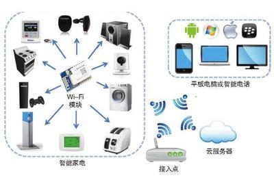 天工測控 智能家居物聯(lián)網(wǎng)WiFi模塊選型全解析