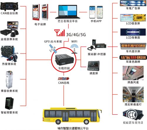 通達電氣攜手華為通信模組，以物聯網技術驅動城市智慧交通新未來