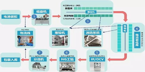 齊物科技攜鋰電化成數(shù)字化智能產(chǎn)線亮相天津工博會(huì)，引領(lǐng)物聯(lián)網(wǎng)技術(shù)研發(fā)新浪潮